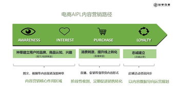 淺談互聯網內容營銷與互聯網銷售的協同發展
